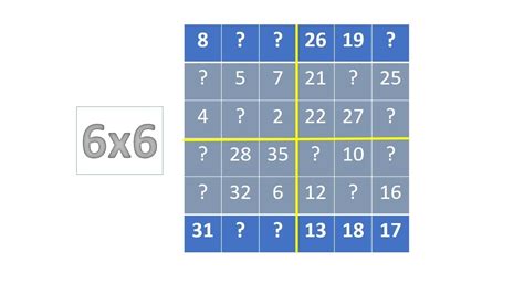 Unraveling the secrets of the 6x6 magic square
